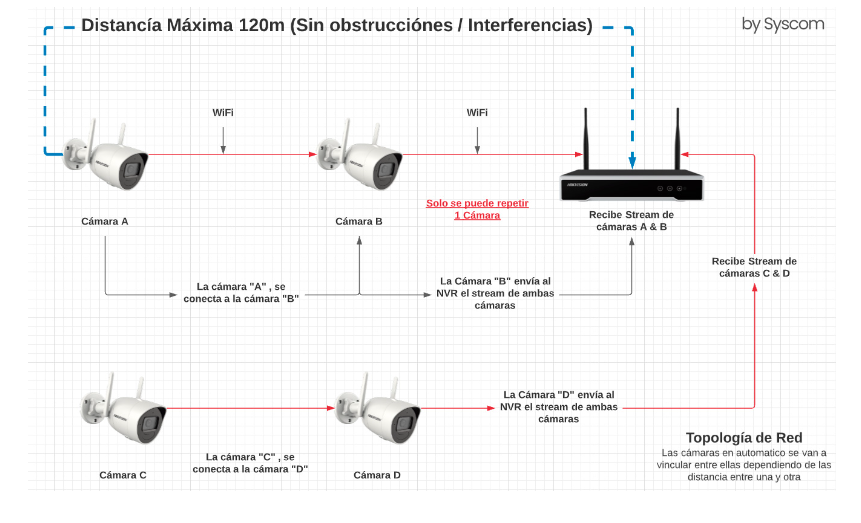 KIT IP HD 4 Canales Inalambrico Con Audio Hikvision